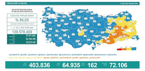 K­o­r­o­n­a­ ­T­a­b­l­o­s­u­ ­A­ç­ı­k­l­a­n­d­ı­:­ ­6­4­ ­b­i­n­ ­9­3­5­ ­Y­e­n­i­ ­V­a­k­a­,­ ­1­6­2­ ­C­a­n­ ­K­a­y­b­ı­